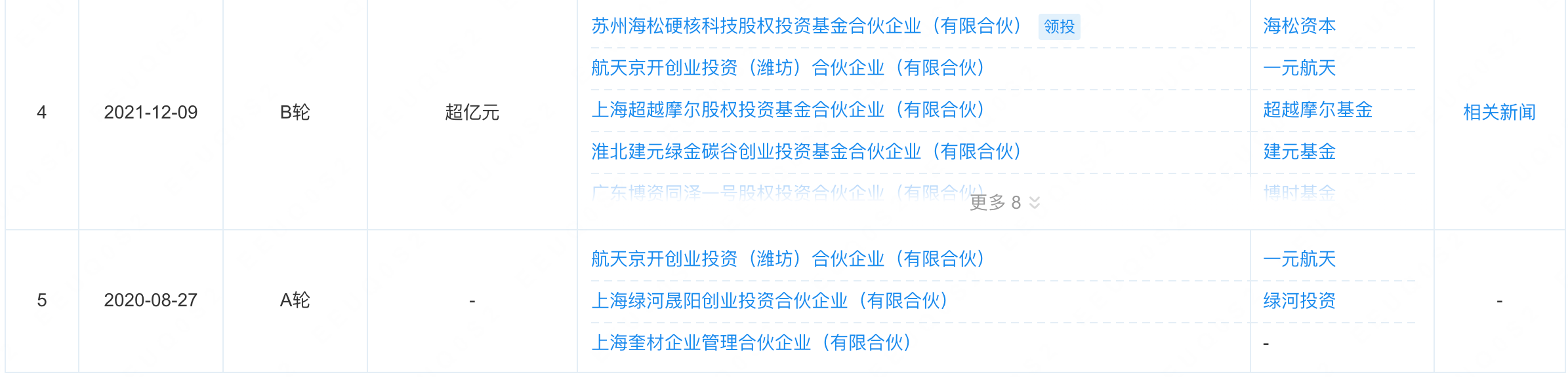 哈工大校友创业,深圳AI芯片“小巨人”启动IPO!