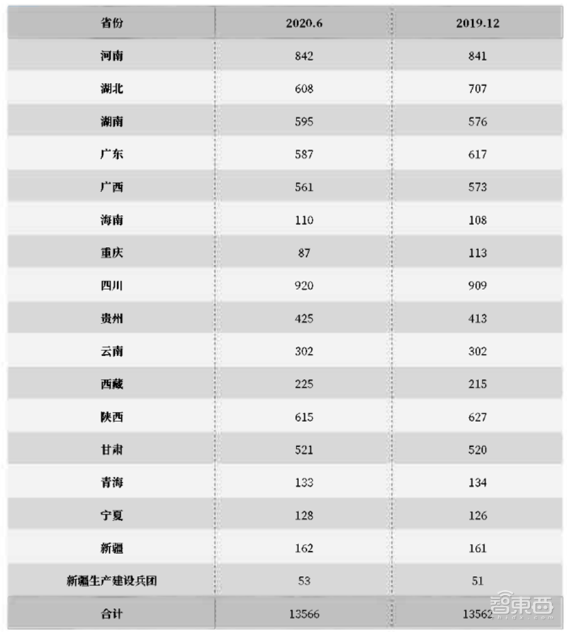农村网民2.85亿！直播用户5.6亿 ，百页报告全景展现2020中国互联网真相 | 智东西内参