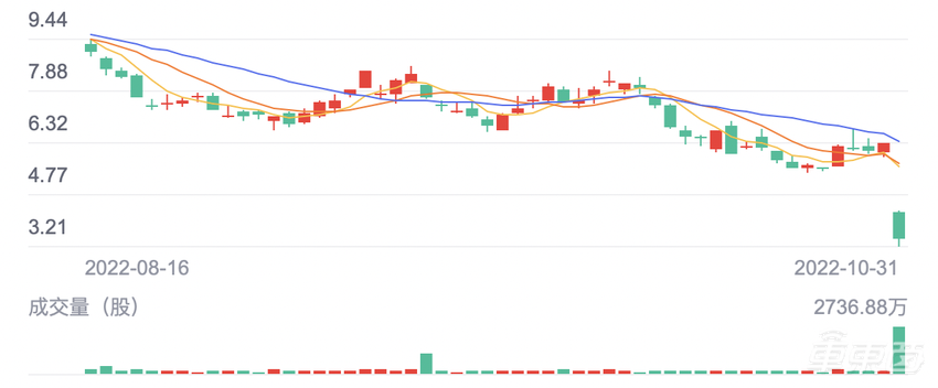 自动驾驶第一股CEO突遭罢免!本人回应:董事会做法有鬼