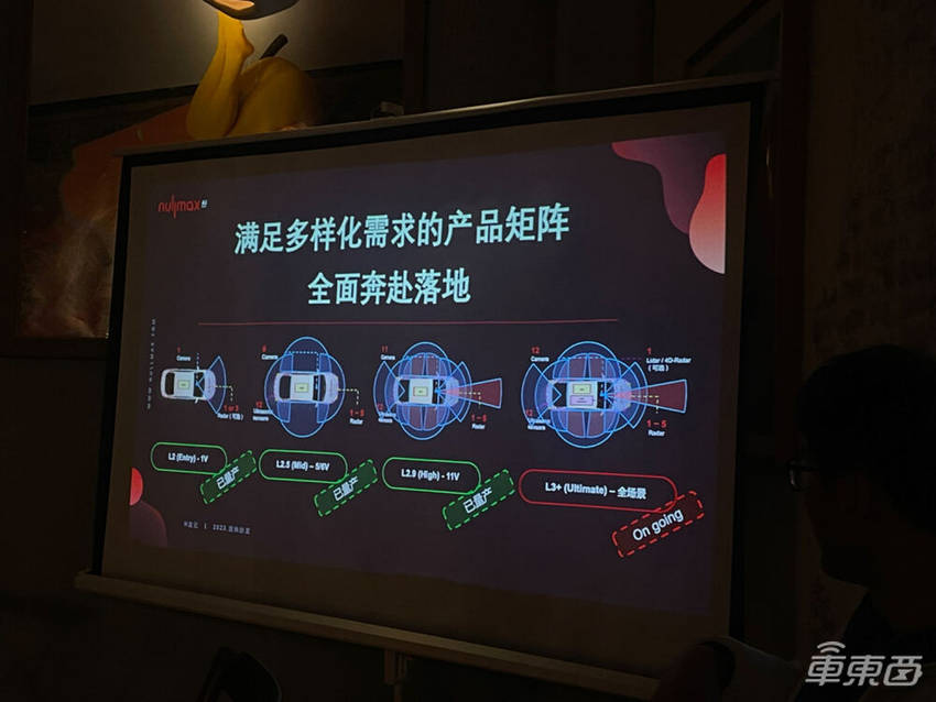 纽劢科技创始人:智能驾驶本质上是从场景驱动,相信全自动驾驶落地