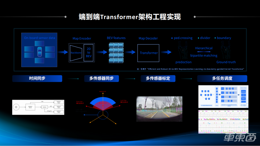 一文详解“最强大脑”BPU以及智能驾驶应用开发套件TROS·A | 地平线「你好，开发者」上海车展特别活动全程实录