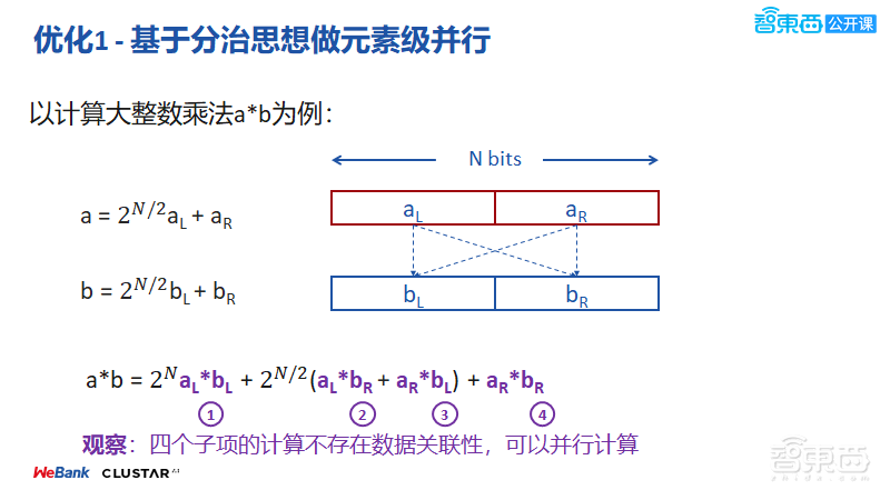 微众银行与星云Clustar两位大牛54页PPT联合讲解联邦学习中的同态运算与密文传输【附PPT下载】