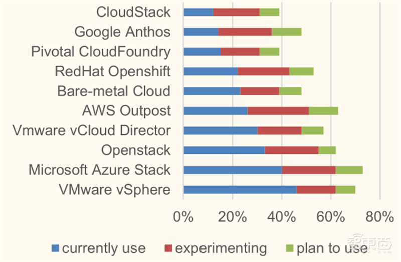 从败家子到摇钱树!复盘云计算三巨头崛起之路,竞争格局仍然有变 | 智东西内参
