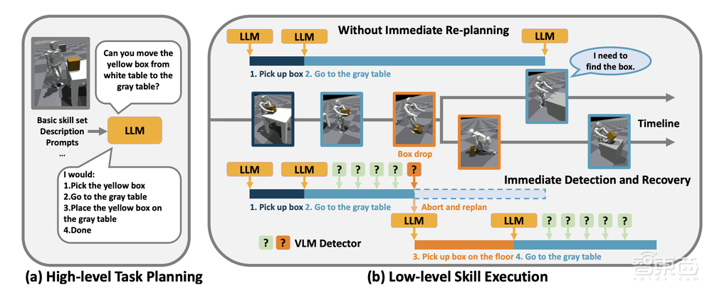 清华90后博导创业,人形机器人用上大模型,成立5个月融资超亿元