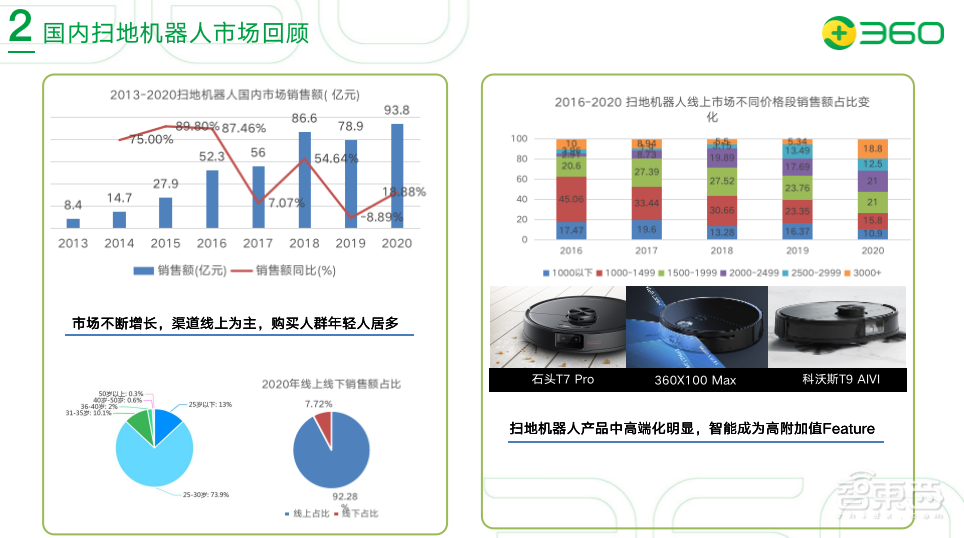 360人工智能研究院潘俊威：扫地机器人走向“真香”阶段，AI成为重要创新点