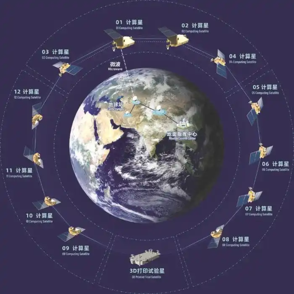中国进入太空计算时代!首批一箭12星已上天,2800颗卫星网将建成