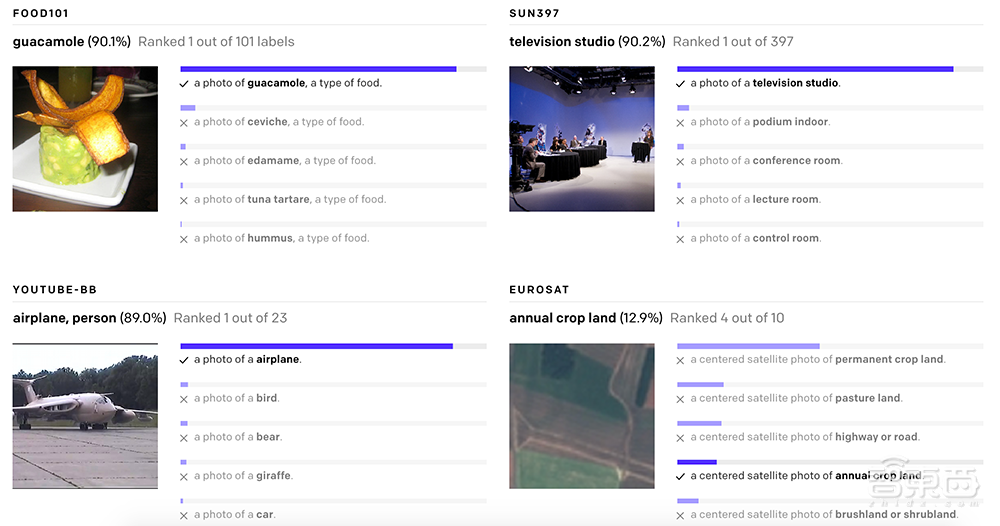 文本秒生成图像,震惊业界!详解OpenAI两大AI模型