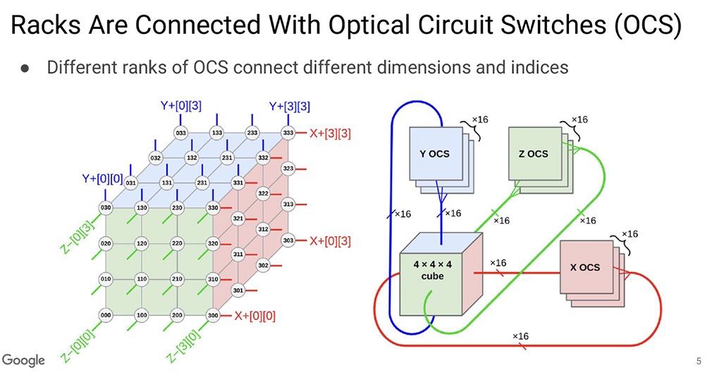 今年Hot Chips最全看点,都在这了!一文看尽芯片界7大风向