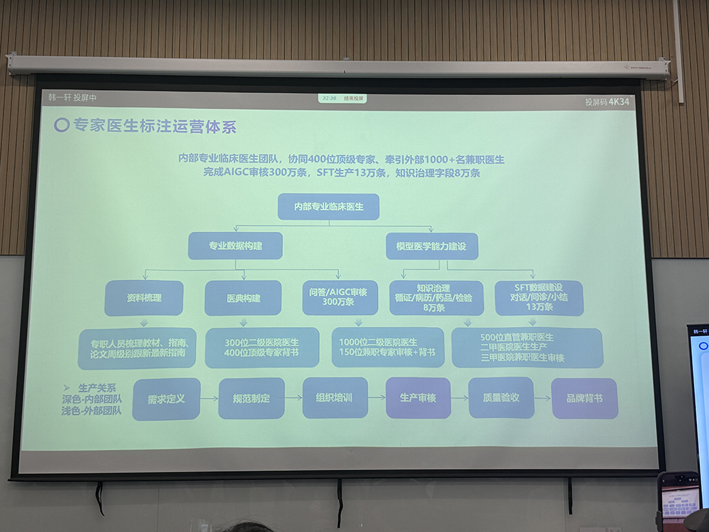 国内首个通过主任医师评测的大模型来了!免费用,技术秘籍公开
