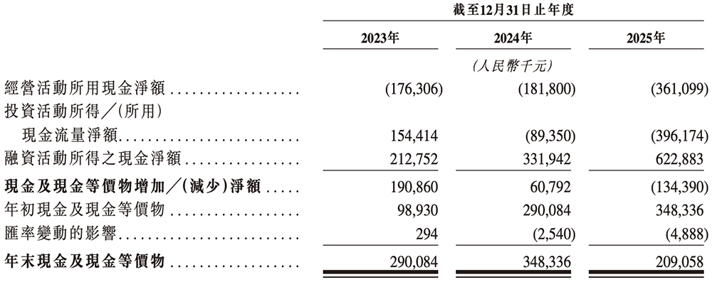 全球最大光计算芯片独角兽,要IPO了!腾讯百度参投