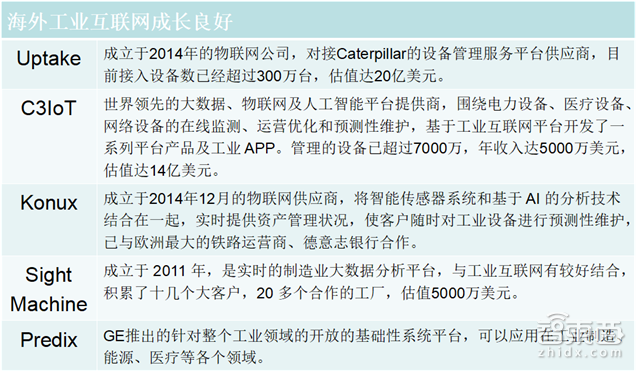 中国工业逆袭法宝!11家本土工业互联网企业盘点【附下载】| 智东西内参