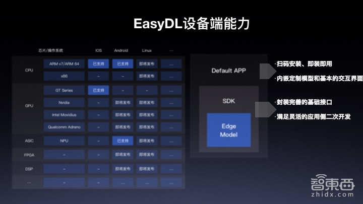 【PPT下载】百度EasyDL平台最全讲解!算法小白为何最快5分钟就能定制出一个AI模型