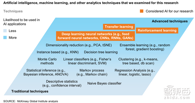 收藏!麦肯锡AI笔记:解密19个行业400+用例【附下载】| 智东西内参