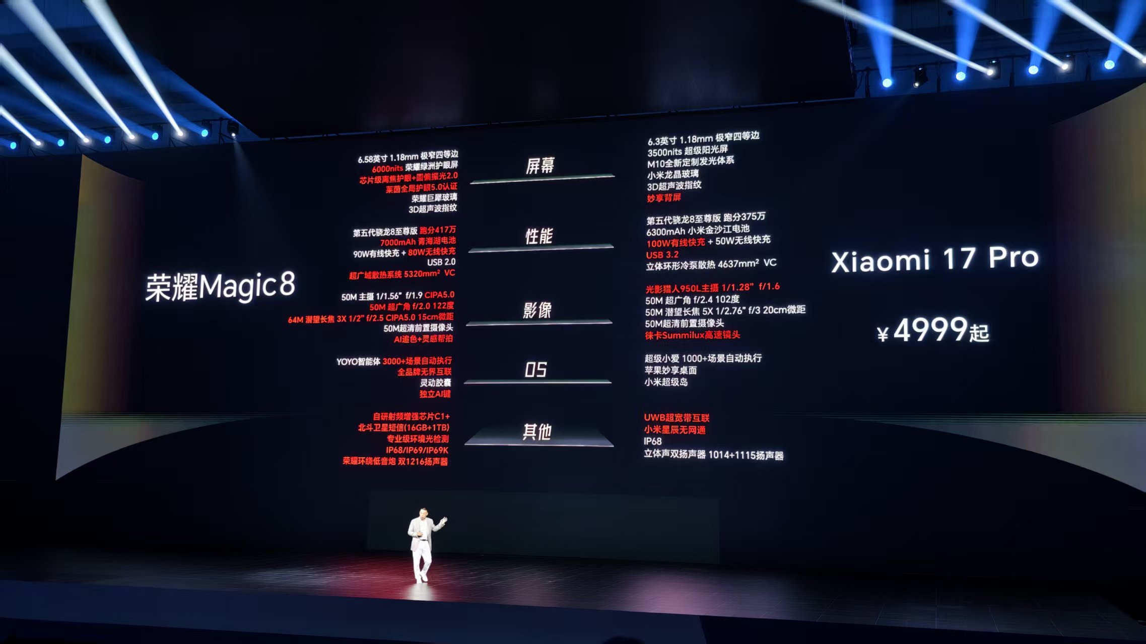 刚刚,荣耀整了个大活,掏出机器人手机!发最强AI搭子