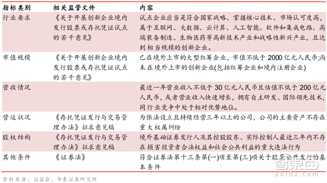 大陆股民也能买小米！CDR政策开闸一文详解【附下载】| 智东西内参