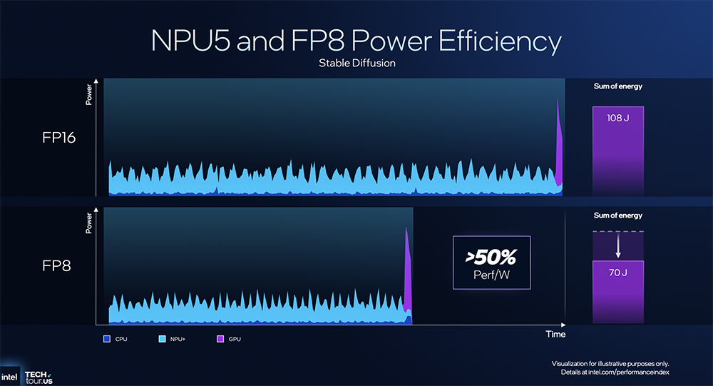 决战1.8nm!英特尔AI路线图公布,两大AI GPU将发