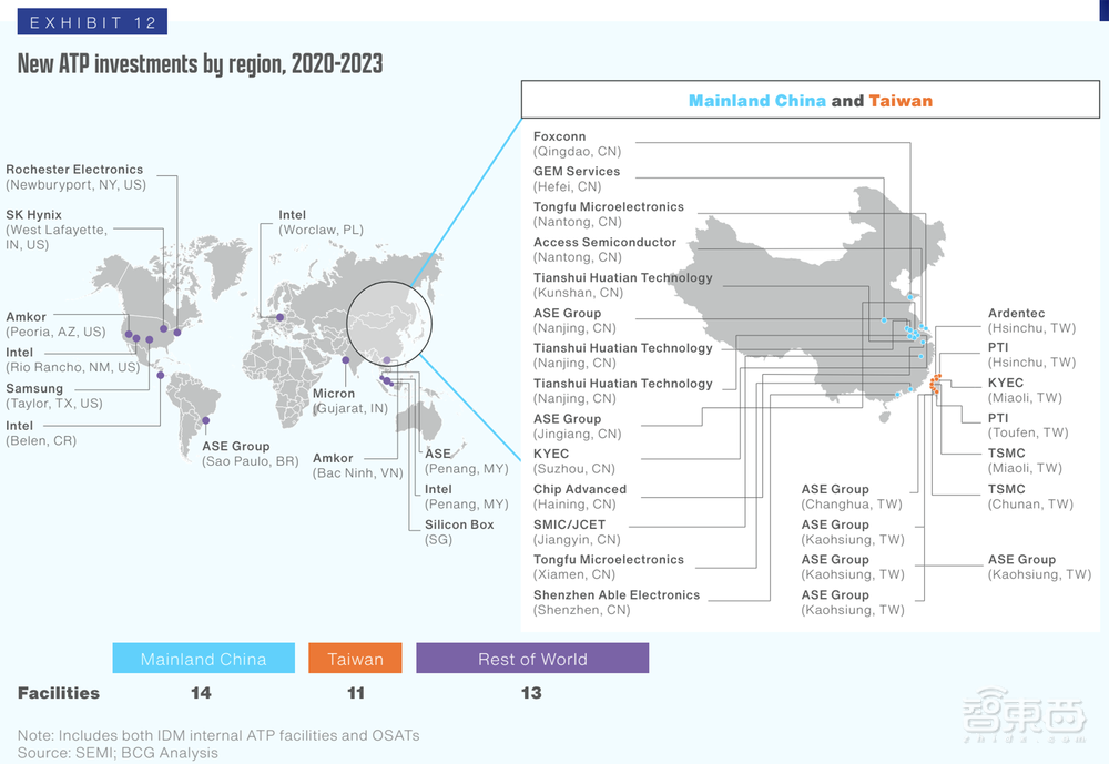 13张图穿透全球半导体供应链,美国砸钱力扶芯片制造起效果了?