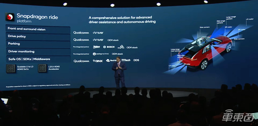 昨晚，高通公布汽车战略全景图！