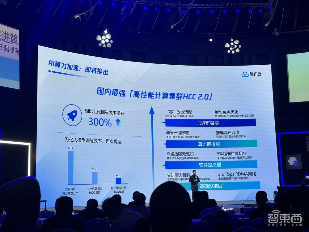 大模型开拼落地！腾讯云公布行业大模型进展，输出超50个解决方案