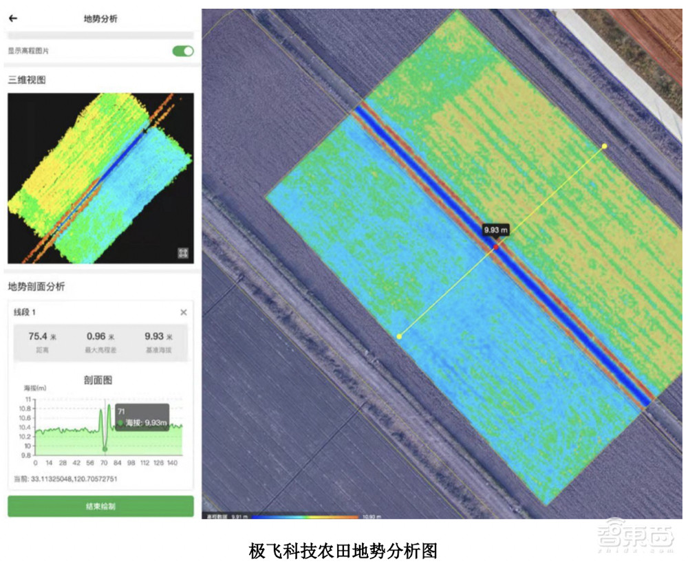 农用无人机第一股!大疆最想干掉的对手,极飞科技IPO解读