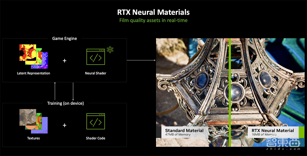 深度揭秘RTX 5090八大看点:游戏“兵器库”逆天,将AI炼丹术塞到桌面