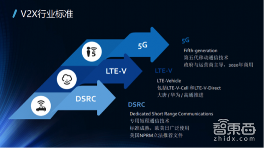 一文读懂！V2X凭什么成为自动驾驶的千里眼