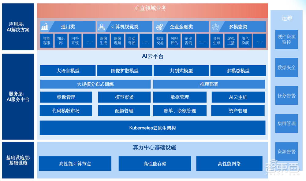 释放昇腾澎湃算力!潞晨联合华为推出ColossalAI Platform云平台,大模型时代的秘密武器