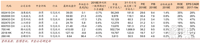 大陆股民也能买小米！CDR政策开闸一文详解【附下载】| 智东西内参