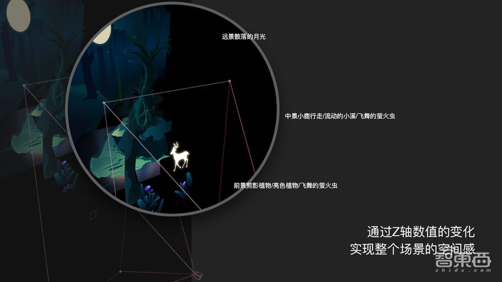 走进华为北研所:EMUI 11背后的“人因研究”到底是什么?