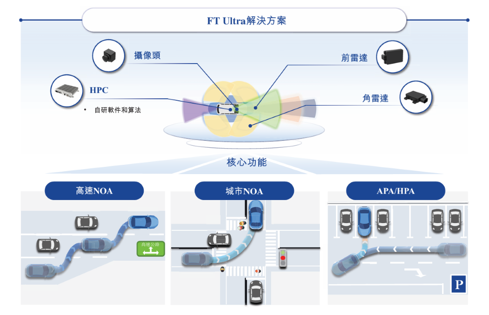吉利地平线投的智驾公司再度冲击港股！超7成营收来自吉利，累计落地超290个项目