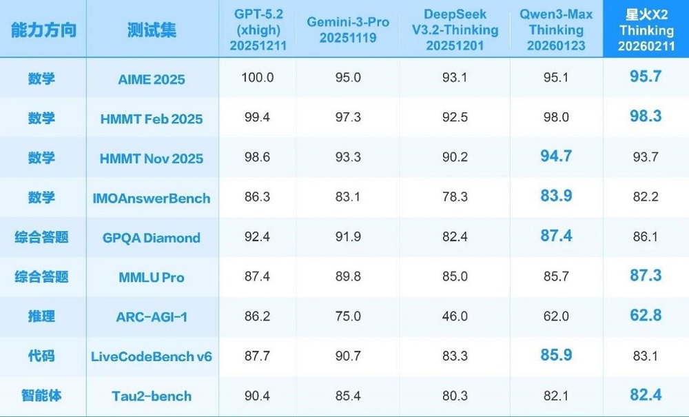 一台个性化学习机发布背后，科大讯飞要让大模型长在场景里