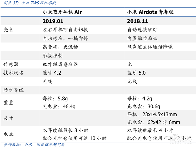 无线耳机深度拆解:8大芯片公司 18款解决方案【附下载】| 智东西内参