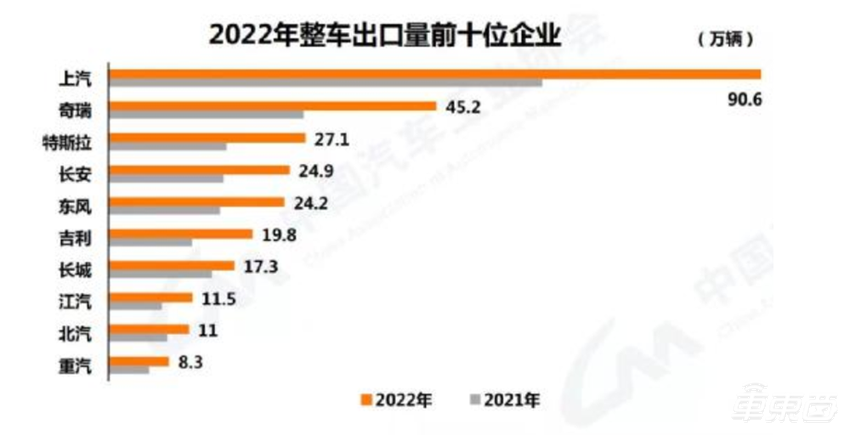 国外卖得最好的11家中国车企,比亚迪只排第十