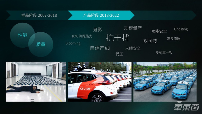 禾赛科技李一帆：激光雷达是“作弊武器”，今年渗透率将超16%