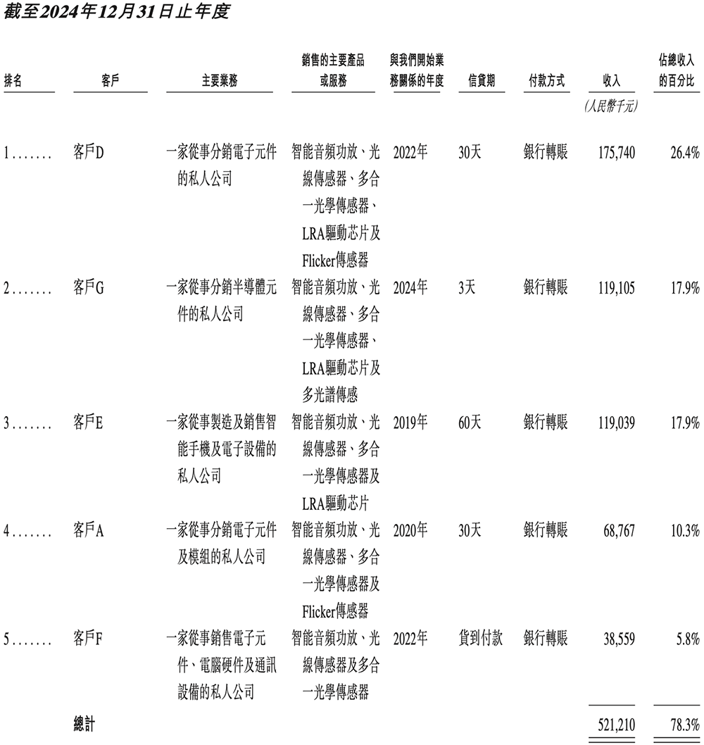 OPPO华为小米字节押注,湖北智能芯片公司冲刺港交所