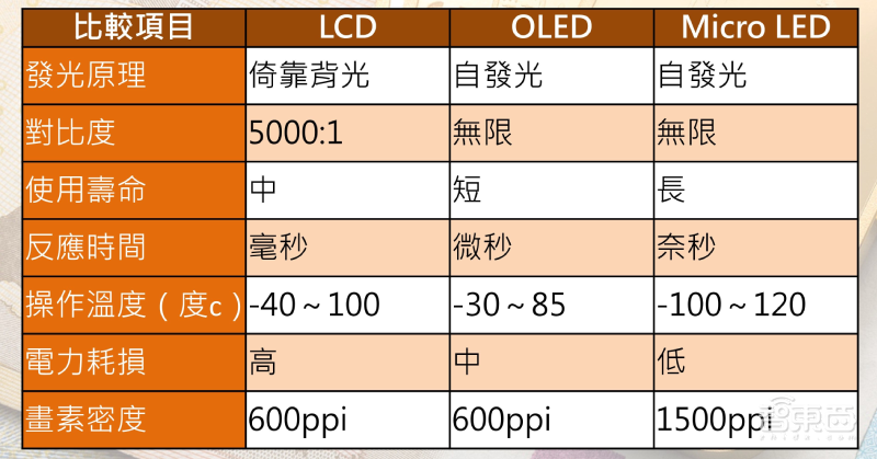成立七年斩获2个第一!凭Micro-LED赢得三星京东方青睐的显示芯片新星