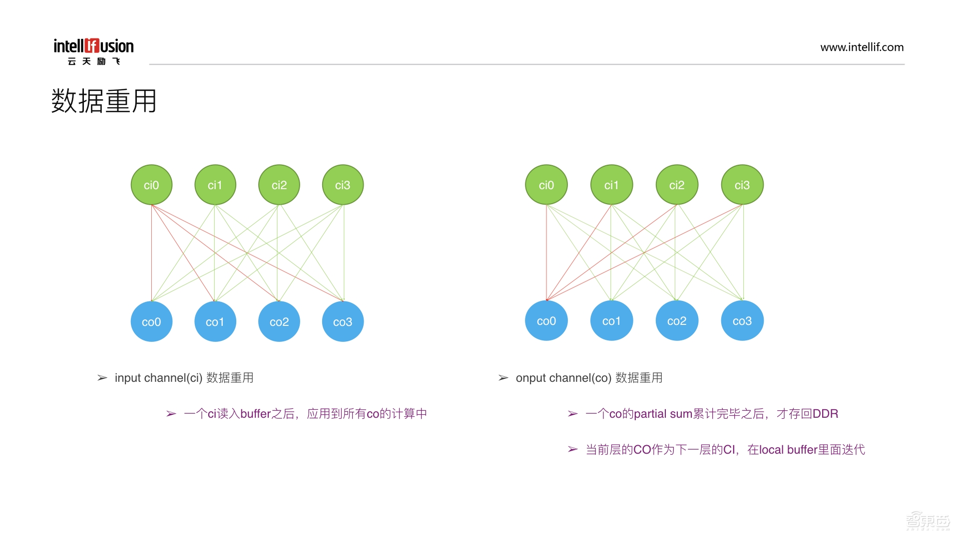 CNN IP 新“门类”!ASIP处理器设计指南