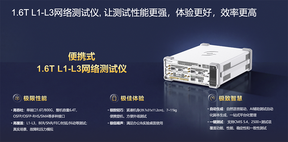 万里眼发布光全场景测试解决方案,三大新品亮相CIOE光博会
