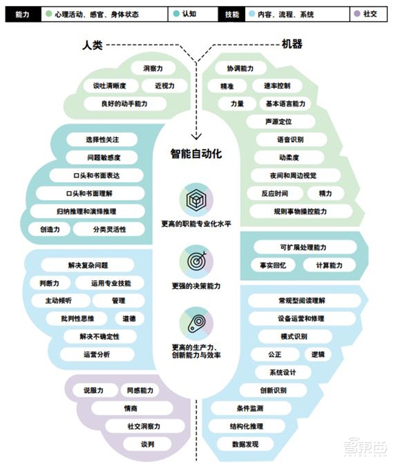 德勤报告:来自甲骨文的七大发现!企业数字化转型必备【附下载】| 智东西内参