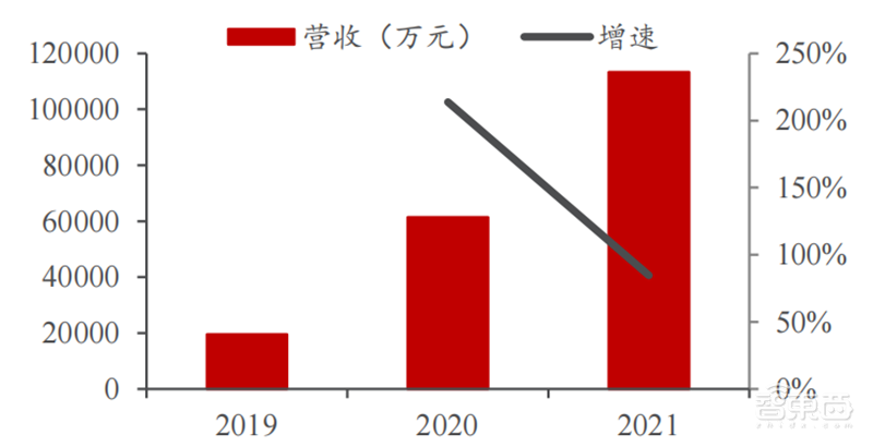 国产操作系统深度报告！攻坚阶段大批玩家冒尖 | 智东西内参