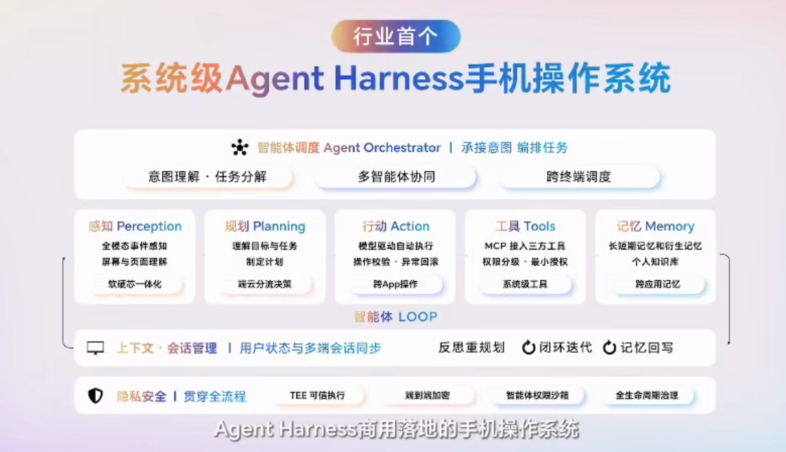 巨头鏖战AI智能体终端，用Agent重做一遍操作系统，荣耀先交卷了