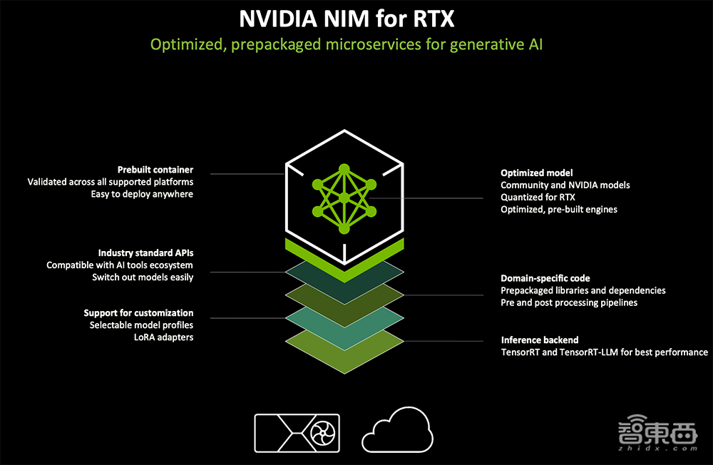 深度揭秘RTX 5090八大看点:游戏“兵器库”逆天,将AI炼丹术塞到桌面