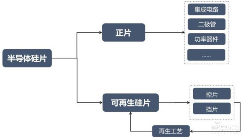 揭秘硅片产业,季度出货超30亿平方英寸,国产高端晶圆不断突破 | 智东西内参