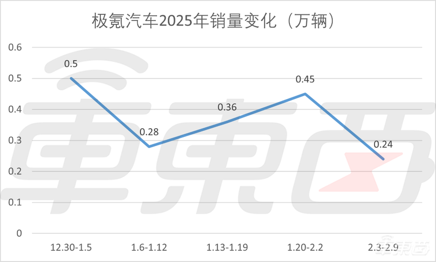 小米冲上第二,理想重回榜首!新能源车企开年乱战