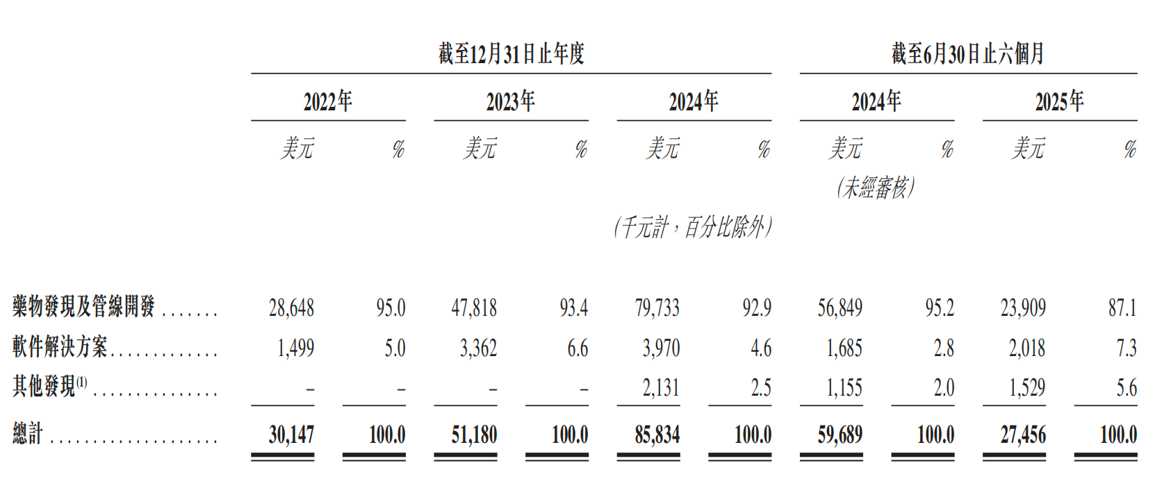 开盘涨超45%，市值160亿！腾讯投的AI黑马登陆港交所
