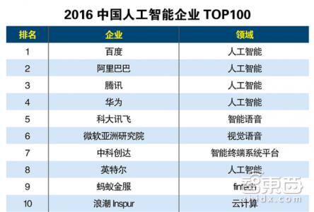 智东西晚报：邮政局调停菜鸟顺丰之争落幕 中车推无轨火车将自动驾驶