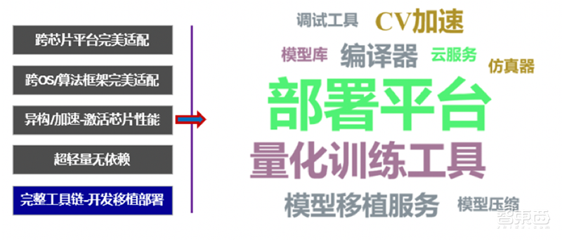 AI开源浪潮的新兴力量！OPEN AI LAB Edge AI推理框架Tenigne全解读