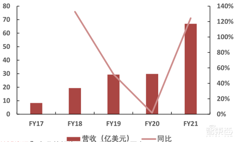 GPU深度报告，三大巨头，十四个国内玩家一文看懂 | 智东西内参