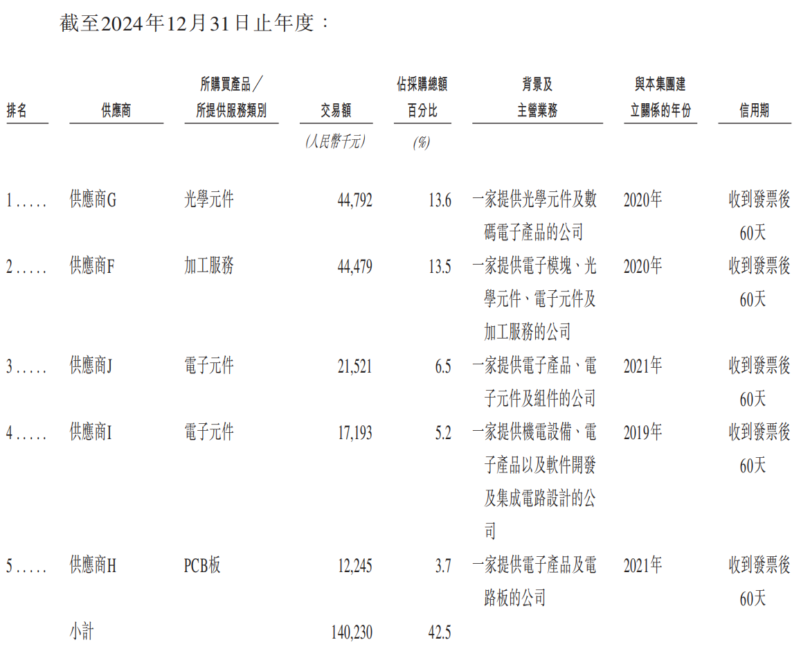 深圳机器人公司赴港IPO，割草机器人已卖上万台，华科大校友创办