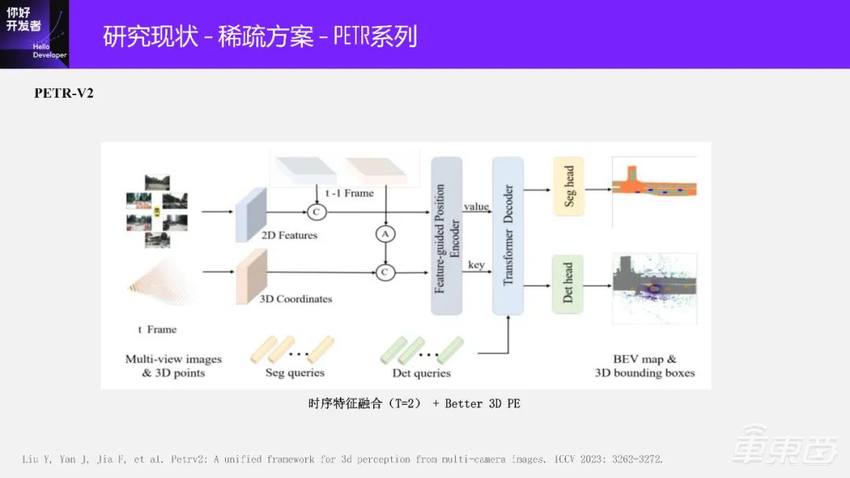 万字实录系统讲解面向端到端自动驾驶的稀疏感知通用架构